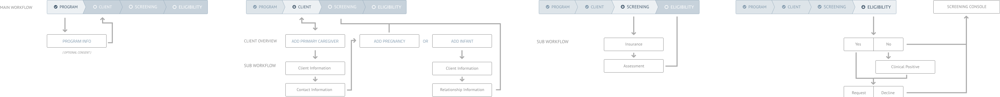 Client Screening Diagram